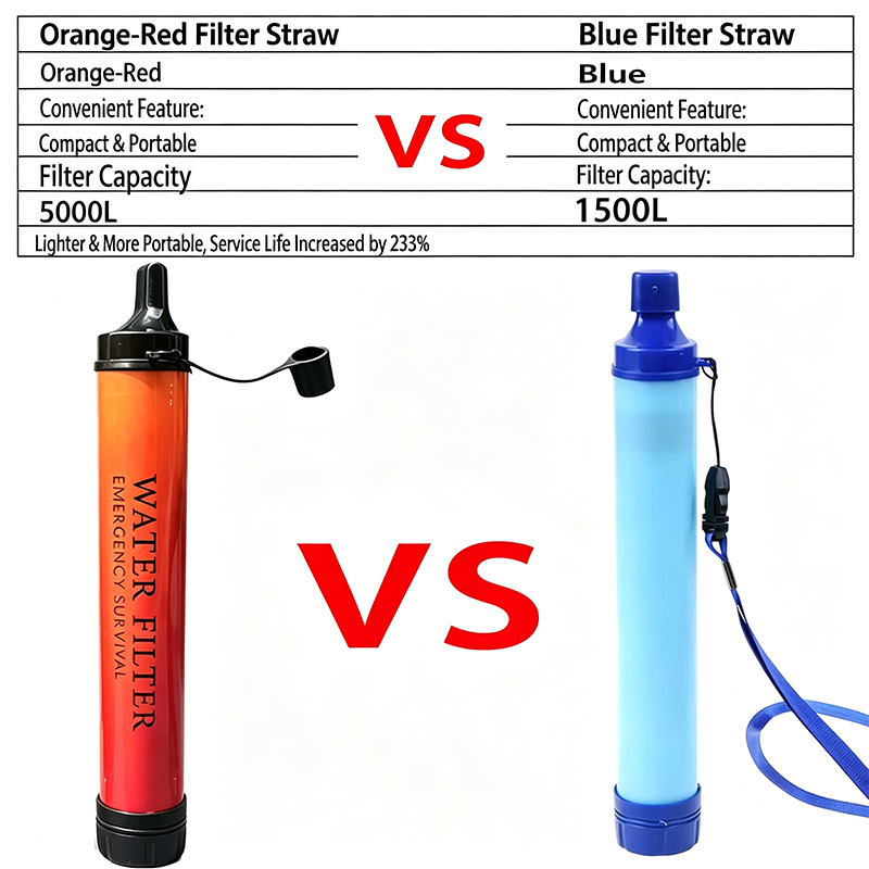 Outdoor Emergency Survival Wat - огляд і ціна Water Purification Straw